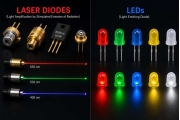Diodo laser versus LED: principais diferenças, desempenho, aplicações e o que é melhor?